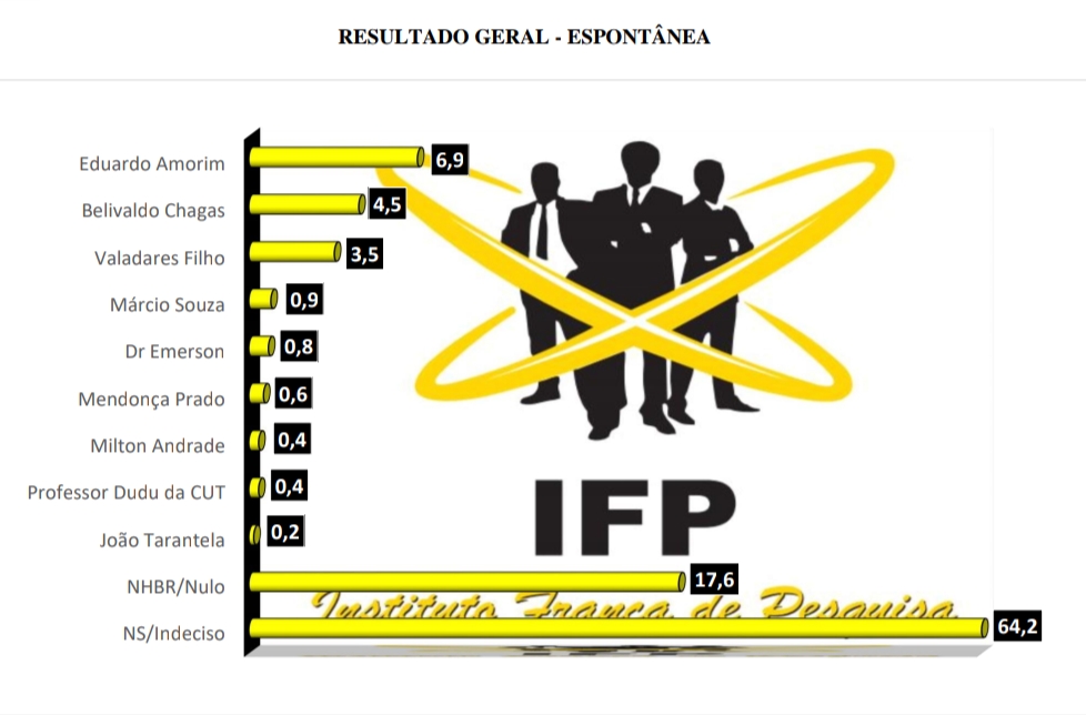 GOVERNO ESPONTÂNEA