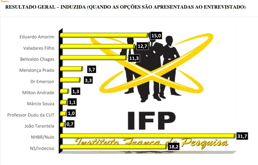 GOVERNO INDUZIDA