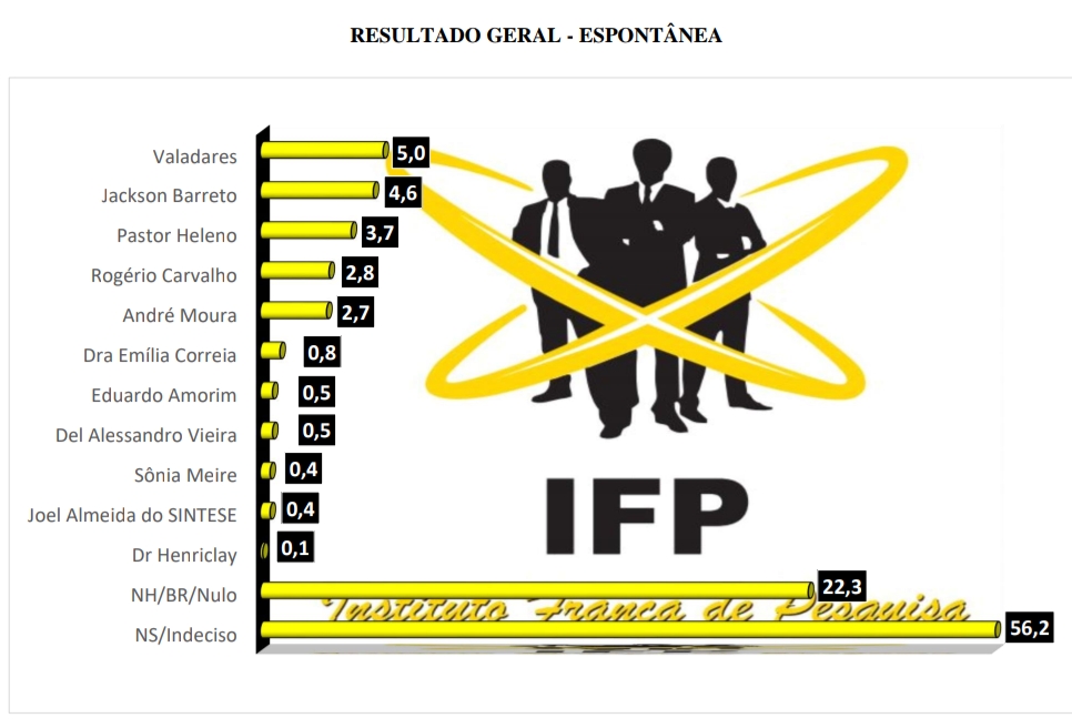 SENADO ESPONTÂNEA