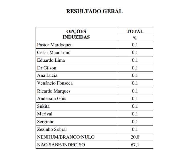 DEPUTADO ESTADUAL - CONTINUAÇÃO