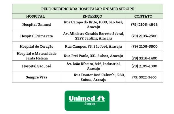 UNIMED - Sergipe