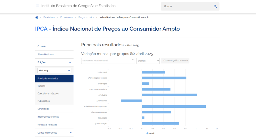 Professor explica como é calculado o IPCA, índice oficial da inflação