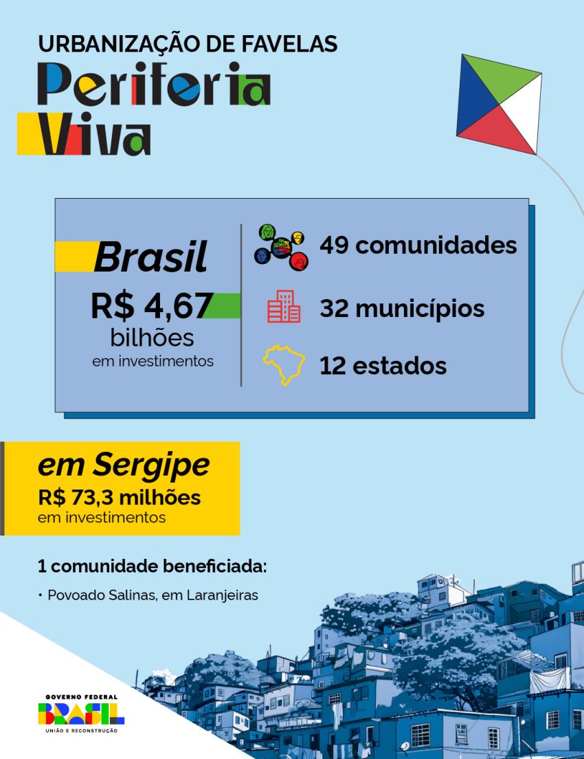 Programa Periferia Viva anuncia investimentos de R$ 73 milhões no Bairro Salinas em Laranjeiras – Sergipe