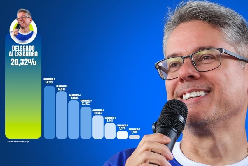 Primeira pesquisa registrada aponta Alessandro Vieira na liderança